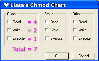 Chmod Permissions Chart