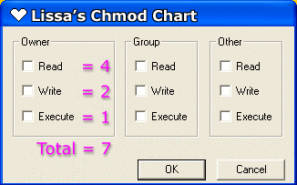 Chmod Chart